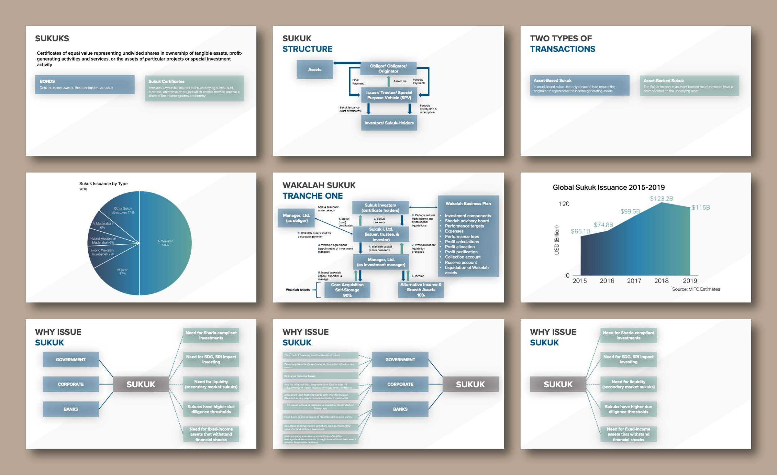 Brand discovery for Himayah featuring an analysis of Islamic financial markets.